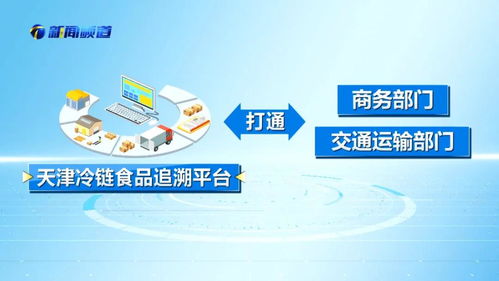 全國第一 天津冷鏈?zhǔn)称纷匪萜脚_ 從口岸到餐桌 全鏈條追溯
