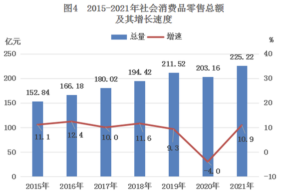 2021年臺(tái)山市國(guó)民經(jīng)濟(jì)和社會(huì)發(fā)展統(tǒng)計(jì)公報(bào)——日用品批發(fā)業(yè)發(fā)展分析